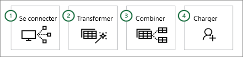 Les quatre étapes de Power Query